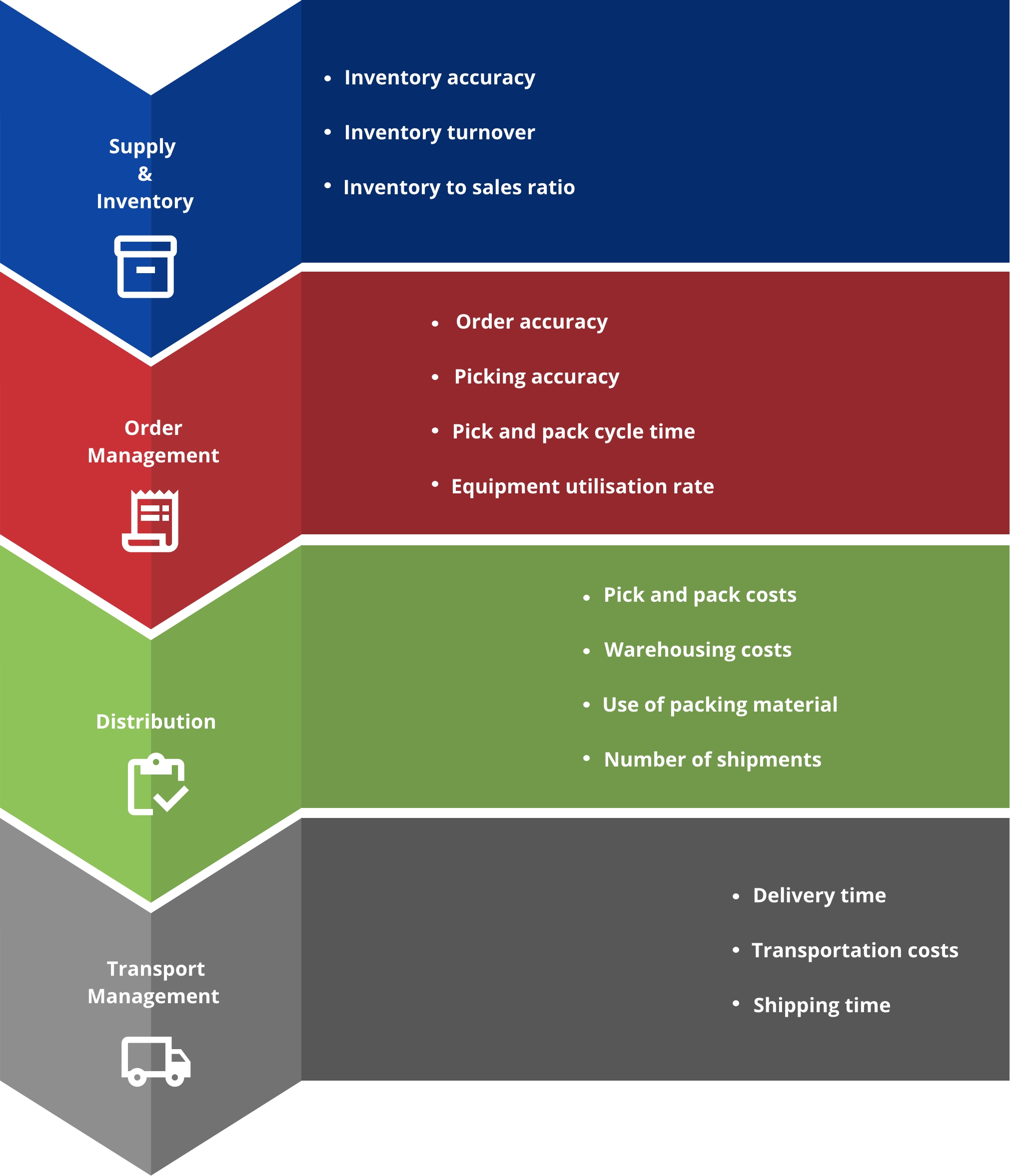 the-top-14-kpis-your-logistics-operation-needs-to-track-for-success